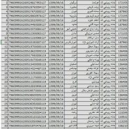 کد رهگیری بسته های ارسالی 16 آذر 1399