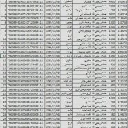 کد رهگیری بسته های ارسالی 8 بهمن ماه 1399