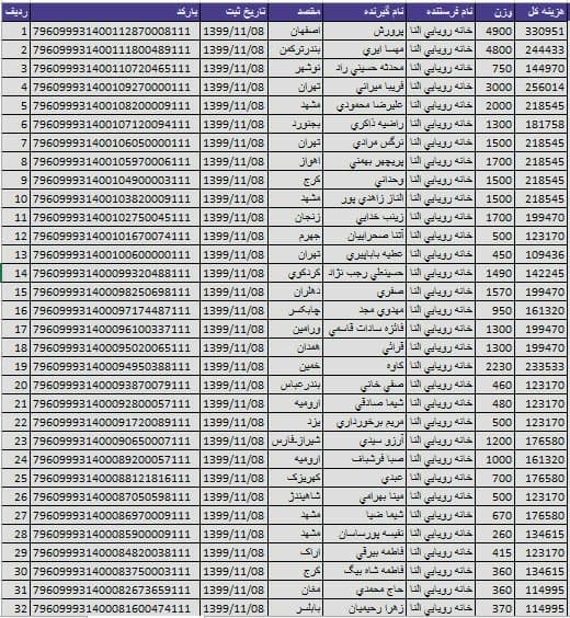 کد رهگیری بسته های ارسالی 8 بهمن ماه 1399