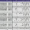 کد رهگیری بسته های ارسالی 12 بهمن ماه 1399