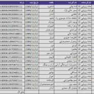 کد رهگیری بسته های ارسالی 12 بهمن ماه 1399