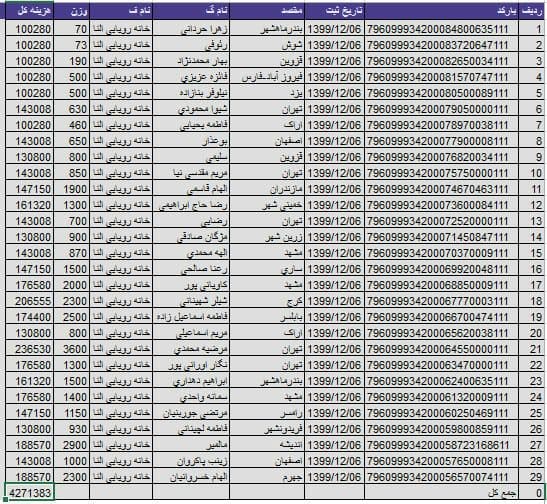 کد رهگیری بسته های ارسالی 6 اسفند ماه 1399