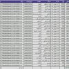 کد رهگیری بسته های ارسالی 2 خرداد ماه 1400