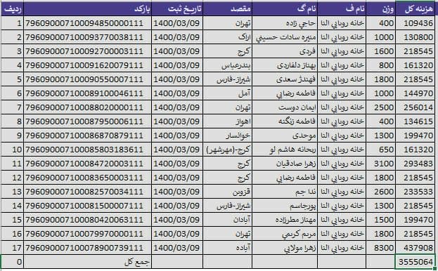 کد رهگیری بسته های ارسالی 9 خرداد ماه 1400