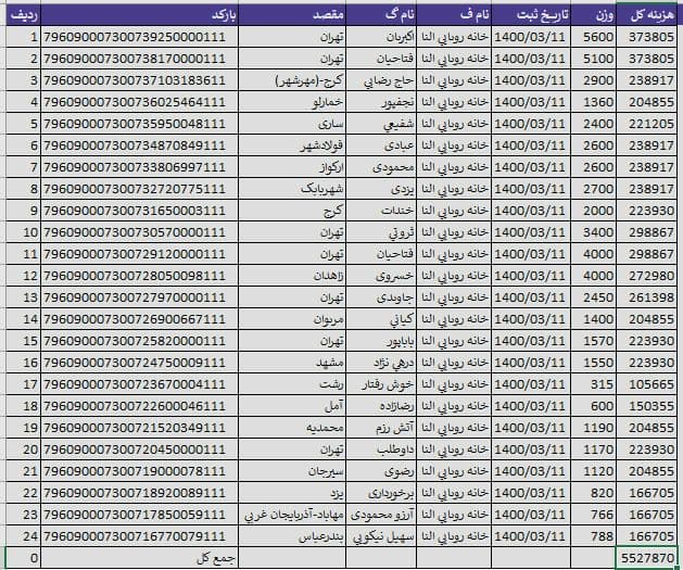کد رهگیری بسته های ارسالی 11 خرداد ماه 1400