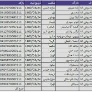 کد رهگیری بسته های ارسالی 24 خرداد ماه 1400