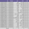کد رهگیری بسته های ارسالی ۲۳ شهریور ماه ۱۴۰۰