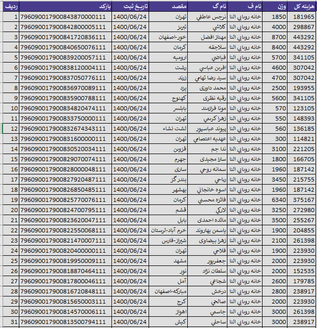 کد رهگیری بسته های ارسالی ۲۴ شهریور ماه ۱۴۰۰