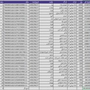 کد رهگیری بسته های ارسالی ۲۷ شهریور ماه ۱۴۰۰
