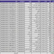 کد رهگیری بسته های ارسالی ۲۹ شهریور ماه ۱۴۰۰