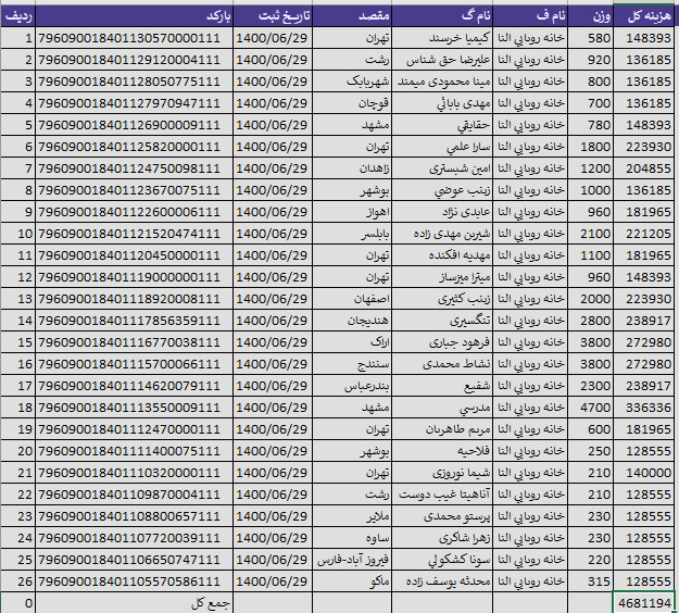 کد رهگیری بسته های ارسالی ۲۹ شهریور ماه ۱۴۰۰