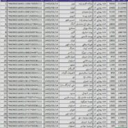 کد رهگیری بسته های ارسالی 14 شهریور ماه 1400