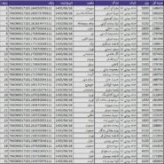 کد رهگیری بسته های ارسالی 16 شهریور ماه 1400