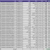 کد رهگیری بسته های ارسالی 24 مهر ماه 1400