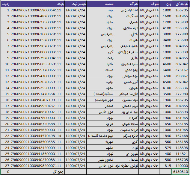 کد رهگیری بسته های ارسالی 24 مهر ماه 1400