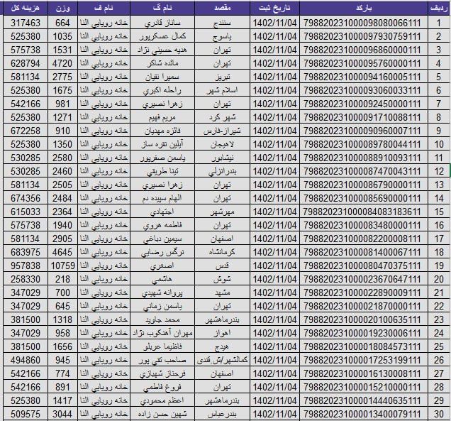 کد رهگیری مرسولات پستی- 3 و 4 بهمن ماه 1402