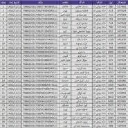 کد رهگیری مرسولات پستی- 11 و 12 بهمن ماه 1402