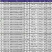 کد رهگیری مرسولات پستی- 16 و 17 و 18 بهمن ماه 1402