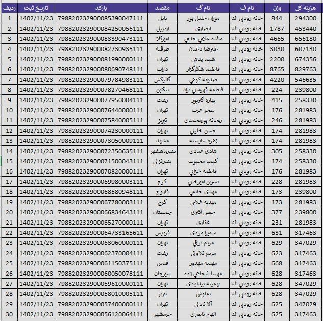 کد رهگیری مرسولات پستی- 23 و 24 بهمن ماه 1402