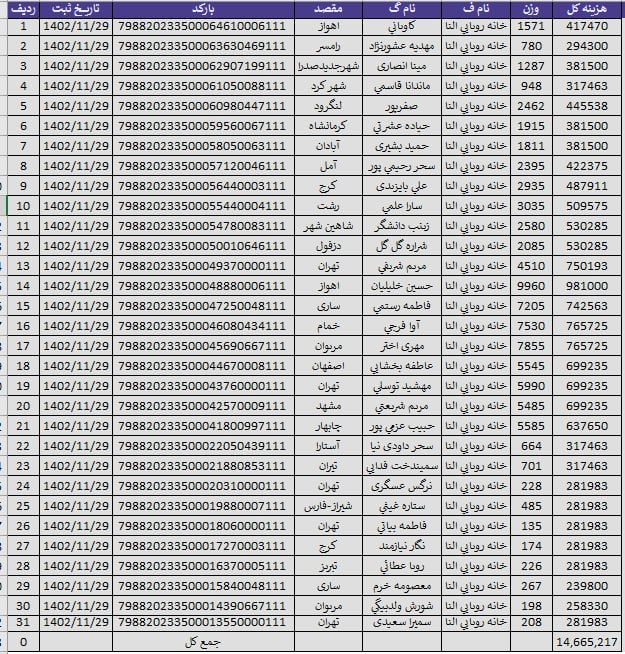 کد رهگیری مرسولات پستی- 28 و 29 و 30 بهمن ماه 1402